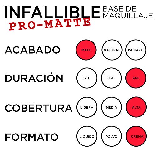 L'Oréal Paris Infallible Pro-Matte Foundation - Image 4