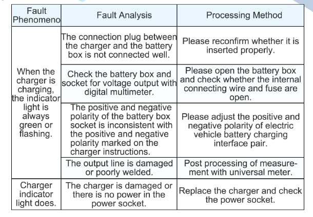 KOWVOWZ Electric Scooter Charger, 42V 2A Scooter Battery Charger, Electric Bike Charger with 4-Connectors, Fast Battery Charger for 36V Li-ion Battery Electrify E-Bike Battery Xiaomi M365