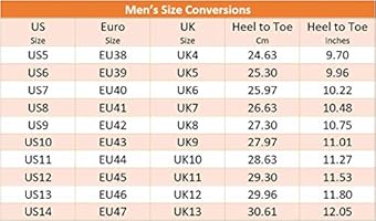 uk7 to euro