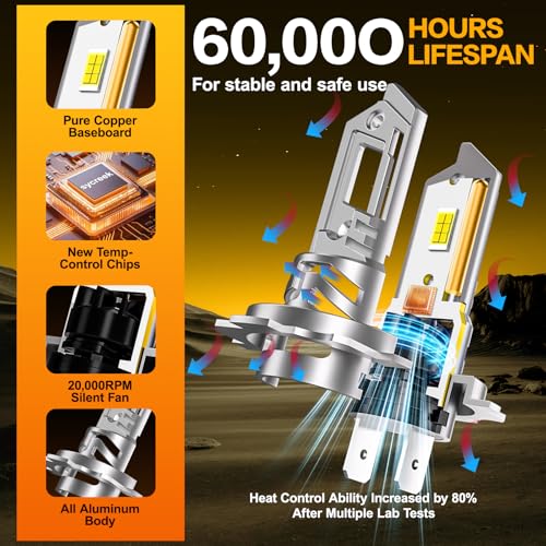 Sycreek H7 LED Bulbs 35000LM, 8X Brighter, 6500K Cool White, Focused Beam, Quiet Advanced Cooling, Plug-N-Play Installation, Pack of 2