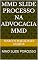Livro MMD SLIDE PROCESSO NA ADVOCACIA MMD: MMD SLIDE PROCESSO MMD