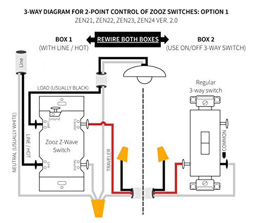 Zooz Z Wave Plus On Off Wall Switch Zen21 White Ver 3 0 Works With Existing Regular 3 Way Switch Z Wave Hub Required
