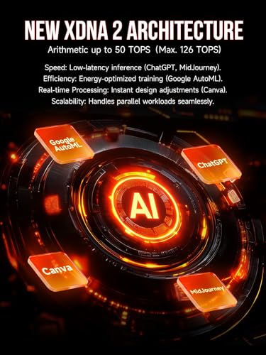 GMKtec Evo-X2 AI Mini PC AMD Ryzen AI Max+ 395 (up to 5.1GHz) Mini Gaming PC, 64GB LPDDR5X 8000MHz (8GB*8), 1TB PCIe 4.0 SSD, 8K Screen for Four Screens, WiFi 7 & USB4, SD 4.0 Card Reader