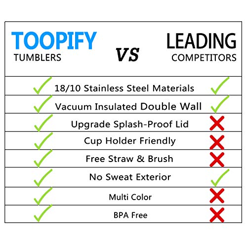 5 Toopify+Stainless+Insulated+Tumbler+Cleaning