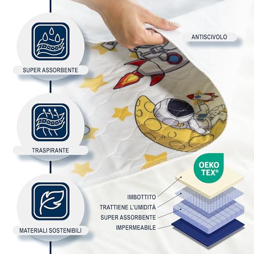 PISOLO - Ultra Absorbent 100% Waterproof Mattress Protector for Baby Bed 91 x 86 cm with Tuck-in Wings, Easy to Change and Washable, Ideal for Potty Training