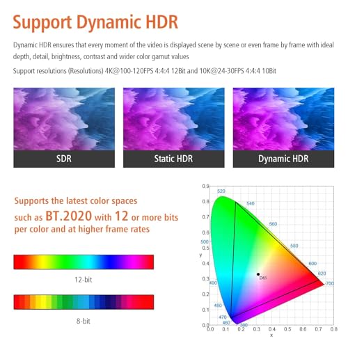 RUIPRO HDMI 2.1 Cable 8K 10M Fiber Optic Ultra High Speed 48Gbps, Supports 8K@60Hz, 4K@120Hz, Dynamic HDR, eARC, HDCP 2.2, Compatible with PS5, Xbox, TV, Projector, Monitor, Home Cinema