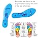 Massaging Insoles,Acupressure Magnetic Massage Foot Therapy Reflexology Pain Relief Shoe Insoles Washable and Cutable 2 Pair (White and Blue)