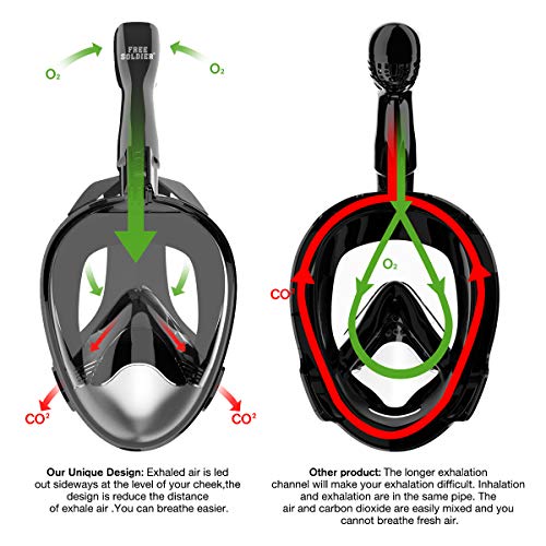 Schnorchelmaske Vollgesicht - 180° Panorama Maske Mit Antibeschlag