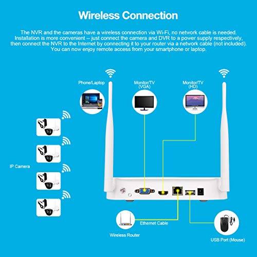 FLOUREON 4CH 1080P Security Camera System Wireless Video Recorder NVR kit with 4X HD 720P 1.0MP CMOS Lens Weatherproof Indoor Outdoor IP Cameras, Motion Detection, Easy Remote Access, Night Vision