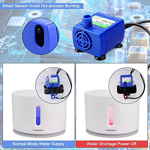 Comsmart Pet Water Fountain Pump, Upgraded Auto Power Off Cat Fountain