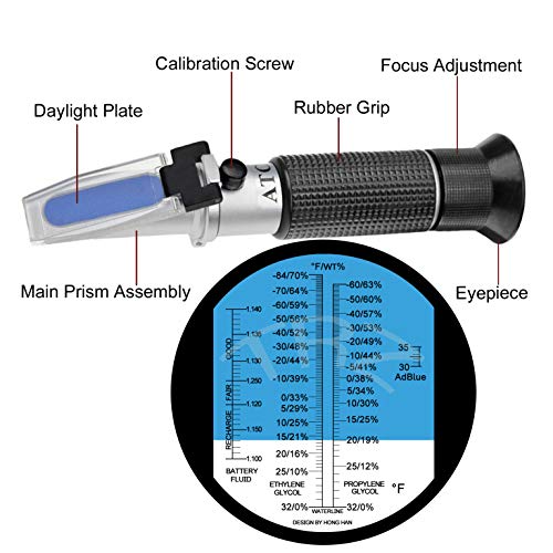 Propylene Glycol Freezing Point Chart Reviews Of Chart E76