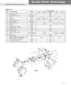 Goulds J05NKIT Repair Kit For J05N Water Well Jet Pump - Genuine Rebuild Kit, Made In USA 2 thumbnail image