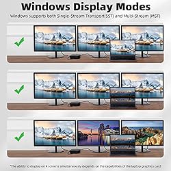 RVP+ Docking Station 3 Monitors USB