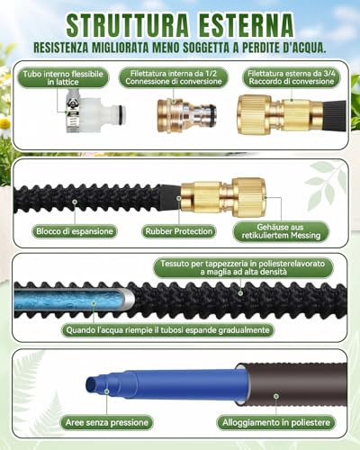 Tubo Acqua Giardino Estensibile 45 Metri, Canna Acqua Giardino con Pistola 10 Modalità, Connettori in Ottone 1/2"-3/4", 4 Strati di Lattice Antifuga, Tubo da Giardino