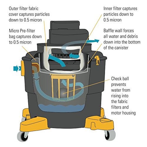 Dustless Wet Dry Vacuum - Thumbnail 2
