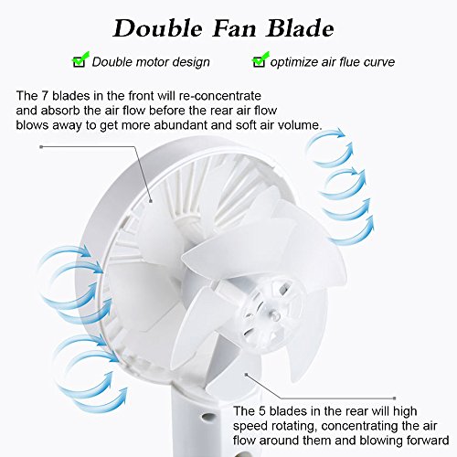 HOMCA Mini USB Clip Fan, Double-blade Design 2-Speed Personal Table Fan USB Powered by NetBook, MacBook, Power Bank and PC, 360 Degree Rotate Portable Fan Perfect for Stroller Home Office (White) - Thumbnail 3