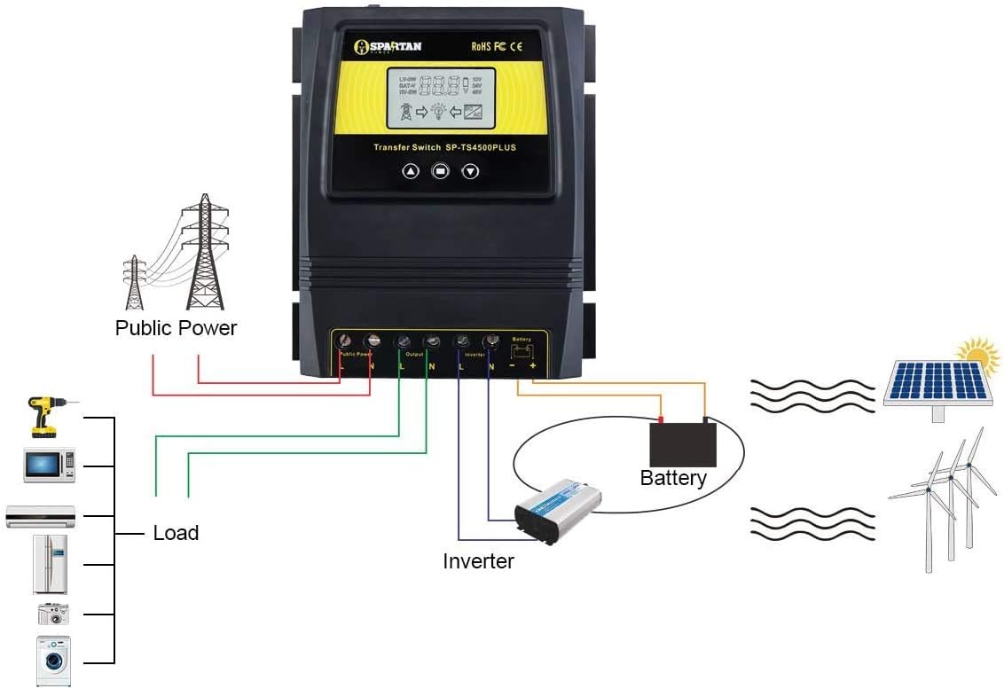 50A 5500 Watt Automatic Transfer Switch by Spartan Power Great for Solar & Wind Off Grid Systems: Home Audio & Theater