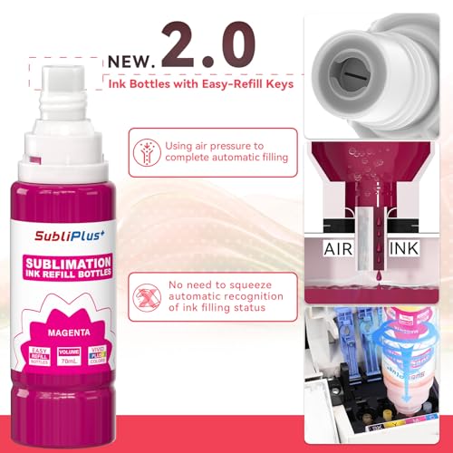 Sublimation Ink for Eco Tank Printer, Sublimation Ink Refill Bottles Compatible for ET-15000 ET-1810 ET-2850 ET-2860 ET-2870 ET-2876 ET-2820 ET-4800 ET-2760 ET-2800 ET-14000 Printer（K C M Y）