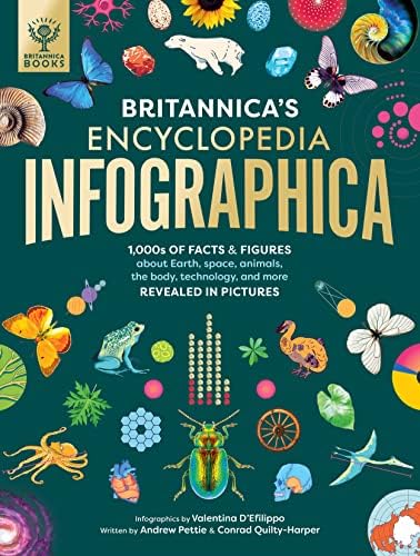 Amazon.com: Encyclopedia Britannica - First Edition 1768-1771