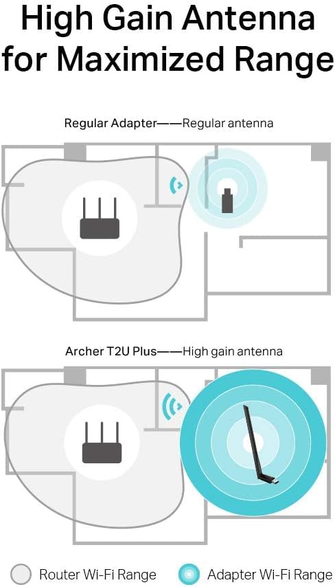 Tp-Link Archer T2U Plus Wifi Dongle Connected To Desktop Pc With Usb Extension Cable
