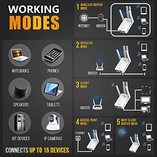 SETEK WiFi Range Extender Signal Booster to 2500 FT, 300 MBPS Wireless Internet Amplifier - Covers 15 Devices with 4 External Advanced Antennas, 5 Working Modes, Overvoltage Protection, LAN/Ethernet