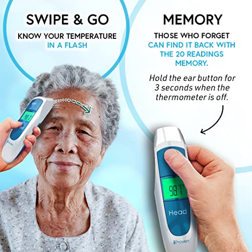 IPROVEN Digital Ear Thermometer for Adults, Kids and Babies, [Fast