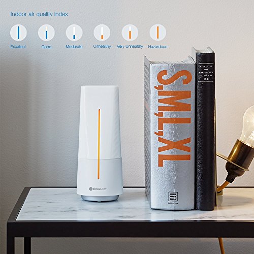 Blueair Aware Indoor Air Quality Monitor Pricepulse
