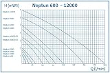 Oase Aquarius Universal 2000lph Water Feature Pump Neptun 230V view 6
