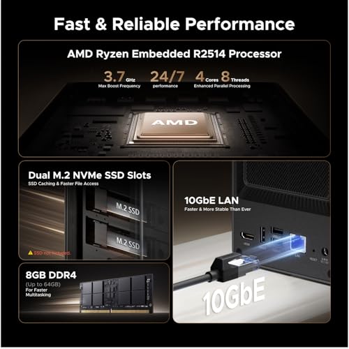 UGREEN NASync DXP2800 GT 2-Bay NAS Storage, 10GbE LAN, AMD Ryzen Embedded R2514 CPU, 8GB RAM, Dual M.2 NVMe, 4K HDMI, Surveillance Center, Cloud Backup, Docker, Home Assistant Support (Diskless)