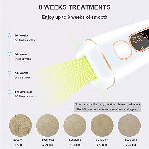 IPL Permanent Hair Remover for Women, 500,000 Flashes Electric Facial Body Professional Painless Hair Remover Device Use at Home