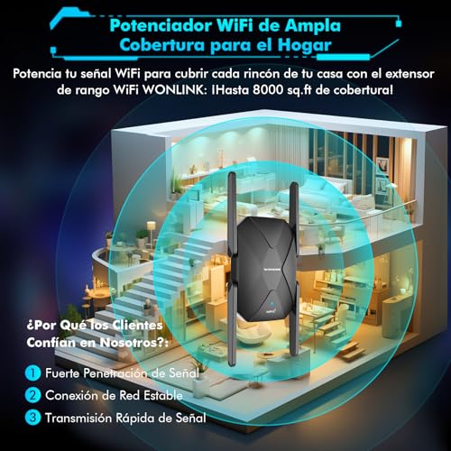 WONLINK WiFi 6 Repeater, AX1500M WiFi Signal Booster Dual Band 5/2.4Ghz, 4 Antennas, WPS, Signal Indicator, WiFi Extender Support Repeater/Router/Ap Mode Compatible with All Routers