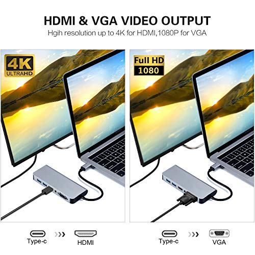 USBÂ CÂ toÂ HDMI VGAÂ Ethernet Adapter, Type C Hub with HDMI 4K RJ45 2 USB3.0 Audio and PD Charging Ports,Compatible with Samsung DeX for Galaxy S9/S8/Note 9/8,Nintendo Switch Adapter,MacBook/MacBook Pro