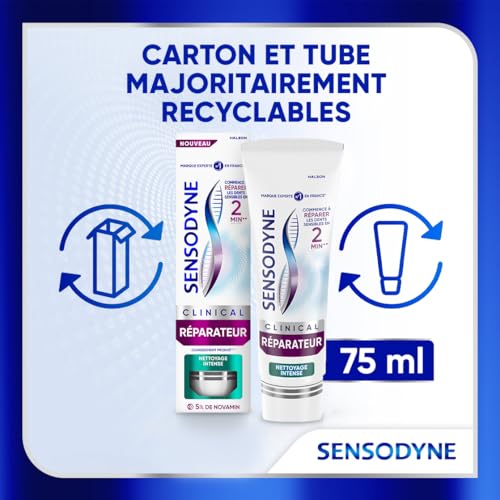 SENSODYNE Clinical Repair Toothpaste, Clinically Proven to Relieve Dental Sensitivity, Begins to Repair From 2 Min, Intense Cleaning, Peppermint & Eucalyptus, Pack of 2 x 75 ml