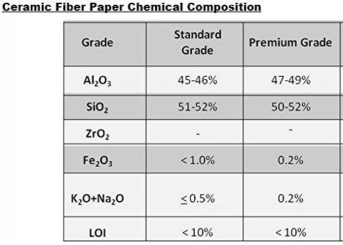 CeraMaterials,Kiln Shelf Liner(Ceramic Fiber Paper)(Standard Grade)(1/8"x24"x100')