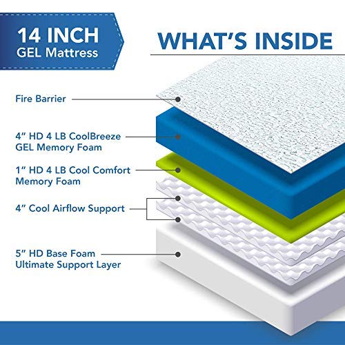 Dynasty Mattress 14-Inch, 5 Layer, Grand CoolBreeze, HD Gel Memory Foam Mattress (King - 76x80)
