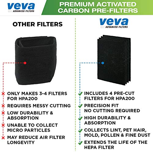 VEVA HEPA Filter Replacement 6 Pack Includes 2 Premium, Precut HEPA Filters and 4 Carbon Air