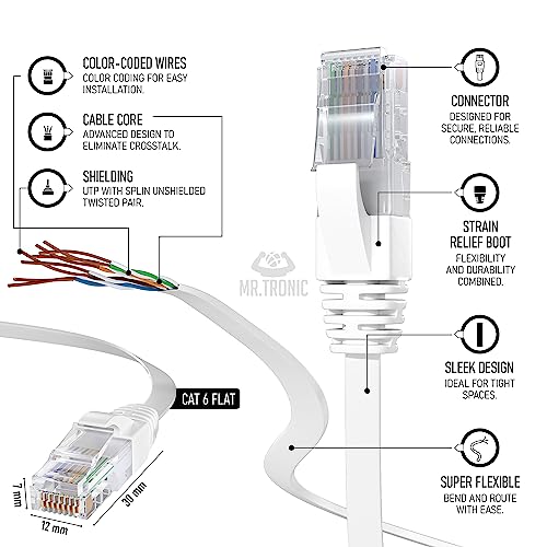 Mr. Tronic 10m Cat 6 Ethernet Cable, Flat LAN Network Cable with RJ45 Connectors for Fast & Reliable Internet - Cat6 with AWG24 Connection | UTP CCA Internet (10 Meters, White)