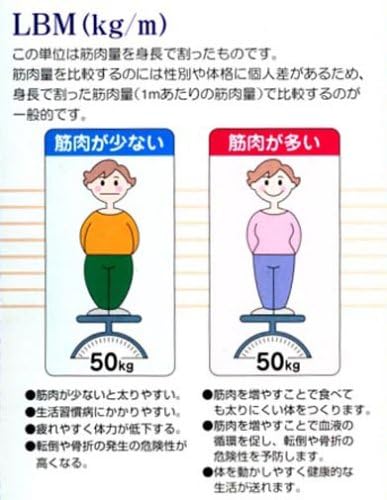 Amazon Co Jp Help Lbm Body Fat Weight Total Cex 1 Green Cex1 Gn Kitchen Housewares