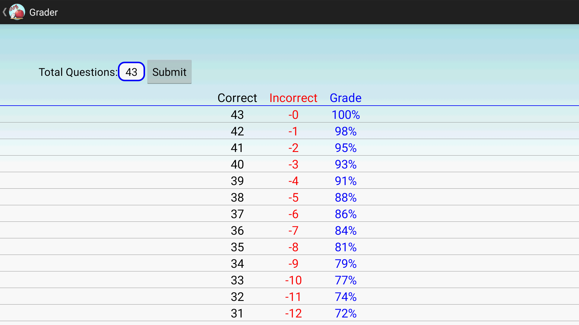 Teacher Tools Grader and Running Record