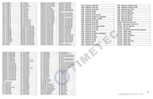 Timetec Hynix IC 8GB KIT (2x4GB) DDR3 1333MHz PC3-10600 Non ECC Unbuffered 1.5V CL9 2Rx8 Dual Rank 204 Pin Sodimm Laptop Notebook Computer Memory Ram Module Upgrade (Low Density 8GB (2x4GB))