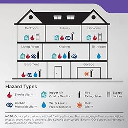 Kidde Hardwired Smoke & Carbon Monoxide