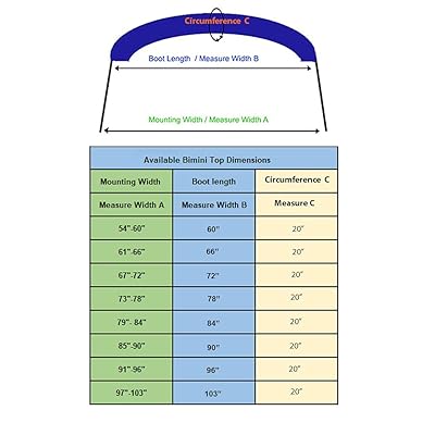 Buy Savvycraft Bimini Top Storage Boot Replacement Cover Waterproof Uv Protection Online In Hong Kong B086678wfj