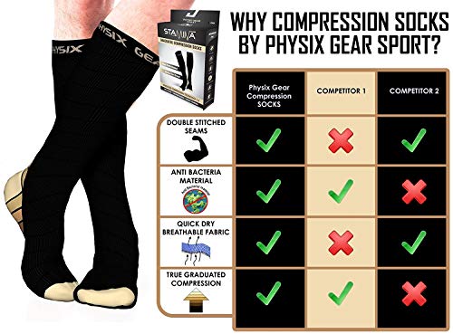1 Physix+Gear+Compression+Graduated+Maternity