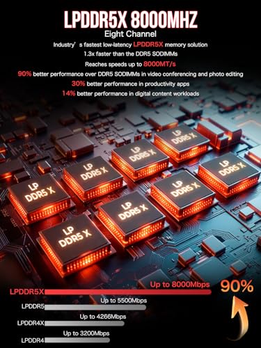 GMKtec Evo-X2 AI Mini PC AMD Ryzen AI Max+ 395 (up to 5.1GHz) Mini Gaming PC, 64GB LPDDR5X 8000MHz (8GB*8), 1TB PCIe 4.0 SSD, 8K Screen for Four Screens, WiFi 7 & USB4, SD 4.0 Card Reader