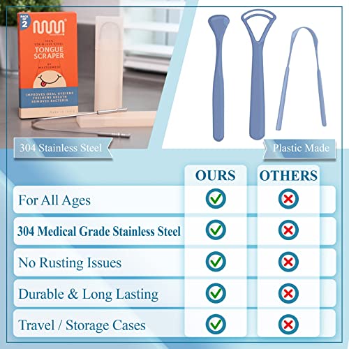 MasterMedi Tongue Scraper with Travel Case (2 Pack), Bad Breath