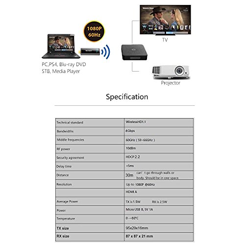 Wireless Hdmi Video Transmitter MEASY W2H Mini A/V HDMI Devices, Uncompress 60G Full HD 1080P 30feet/10M for Projector,TV Monitor,PS4 - Thumbnail 7