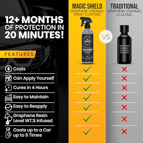 Graphene Ceramic Coating for Cars - High Protection 3 in 1 Spray, Recubrimiento 10h - Tratamiento Ceramico Automotriz con Grafeno Para Maxima Proteccion de Pintura y Brillo en Coches, Motos