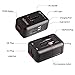 QC3.0 Travel Adapter with 2.4A Dual USB Ports for UK, US, AU, Europe& Asia-Over 150+ International Countries All in One Plug Adapter USB Power Adapter for iPhone, Android, All USB Devices