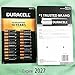 Duracell 80 Pack Coppertop AA