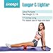 Ikeepi 4 Speed Vibrating Foam Roller Rechargeable Deep Tissue Massage For Trigger Point Release Muscle Massage Myofascial Release Alleviates Workout Pain, Cellulite, Lactic Acid with Free Storage Bag